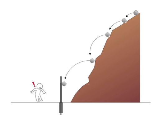 中間スパン実物大衝突実験